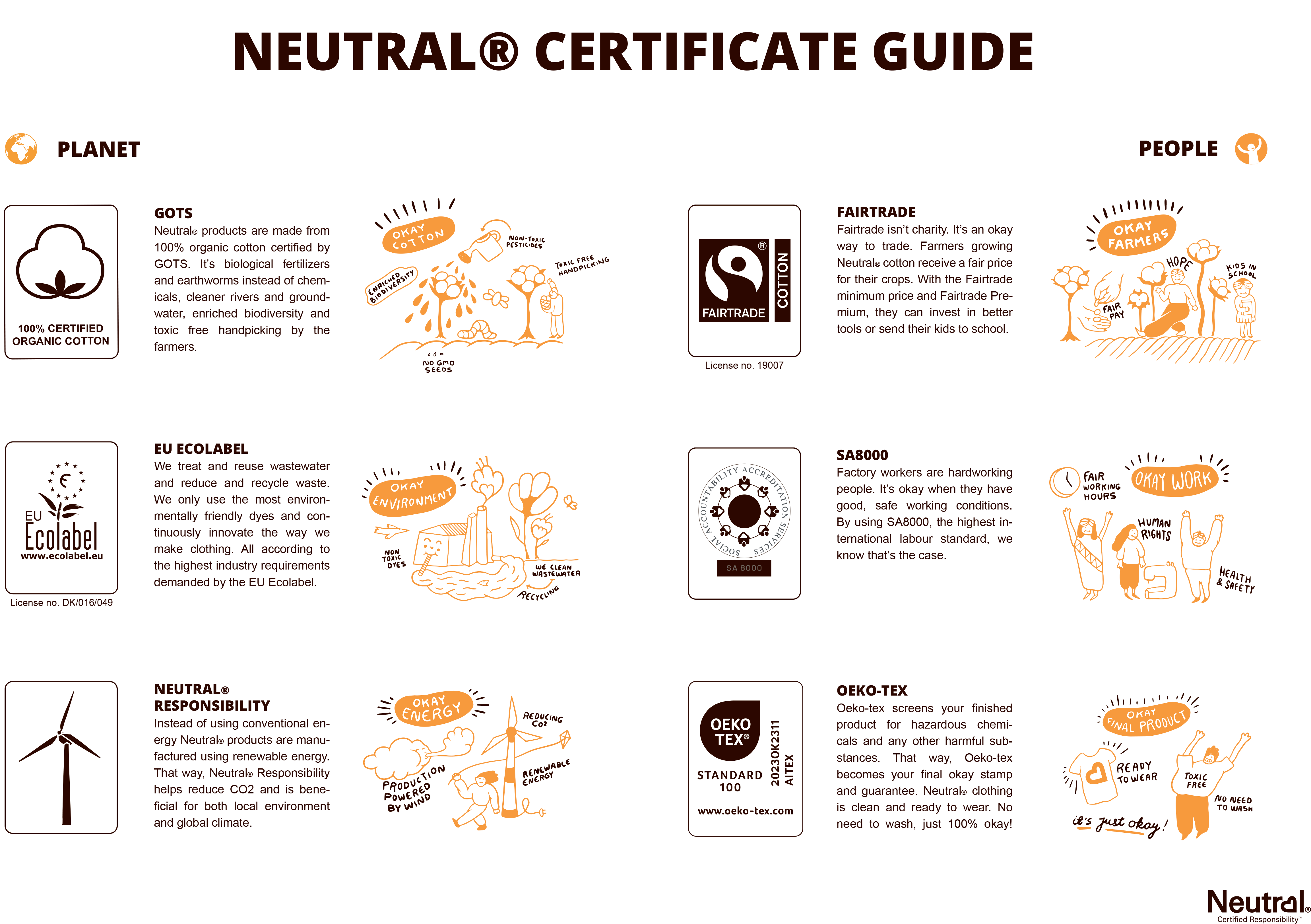 Neutral certifikater 